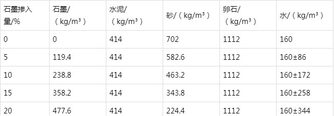 吉州防静电水泥砂浆怎么做(附配比及施工方法)